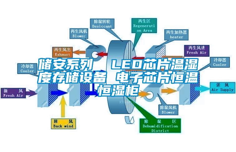 儲安系列 LED芯片溫濕度存儲設備 電子芯片恒溫恒濕柜