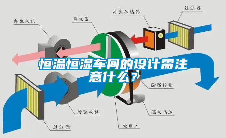 恒溫恒濕車間的設(shè)計需注意什么?