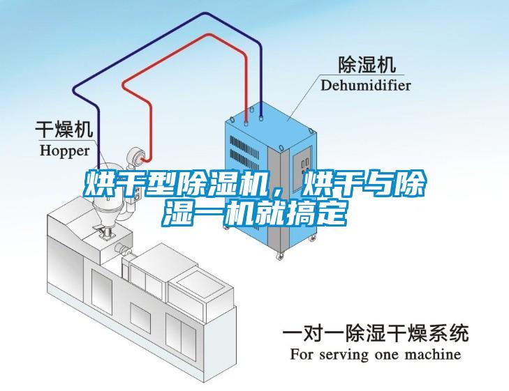 烘干型除濕機,烘干與除濕一機就搞定
